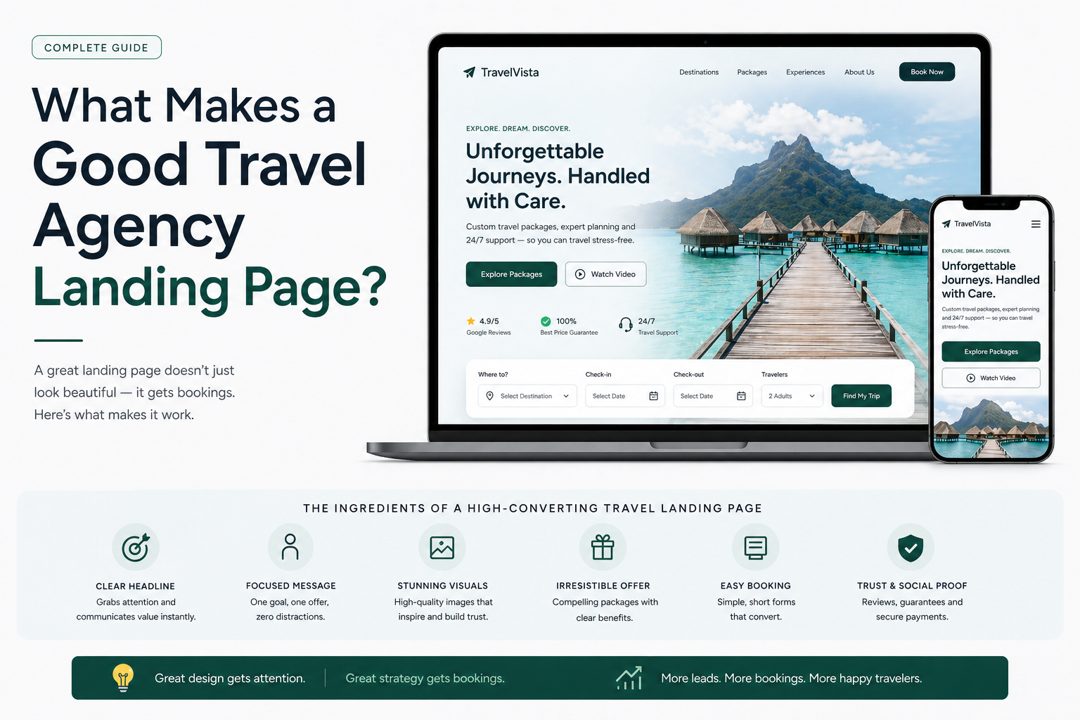 High converting travel agency landing page example on laptop and mobile showing clean design strong call to action and booking elements