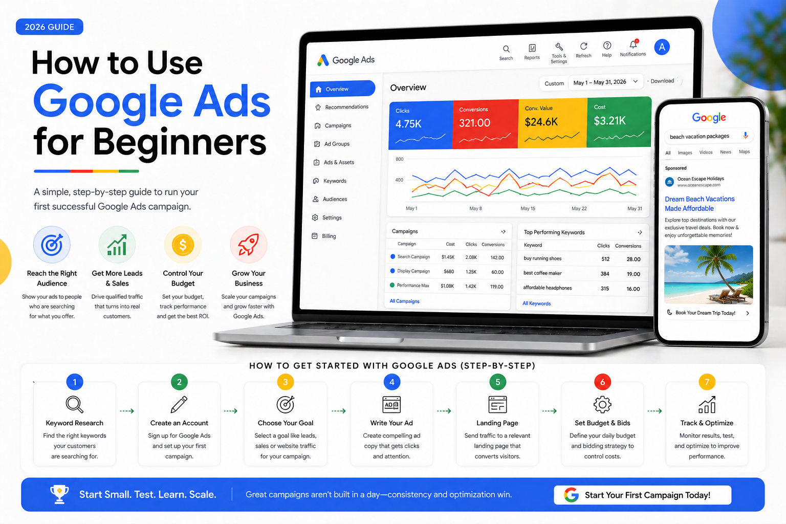 Google Ads dashboard on laptop showing campaign performance and beginner setup for running ads successfully